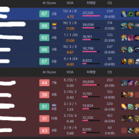 롤 방송보다가 본 레전드 판