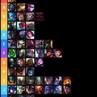 Fiz uma tier list de scaling dos tops dessa vez