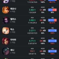 부캐도 에메 입성완..