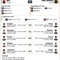 오늘 LCK 혼자 보기 싫은 사람?