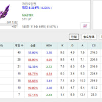 고수가 되어가는 나옵붕