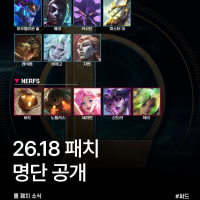 26.18 Patch List