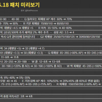 26.18 패치 상세