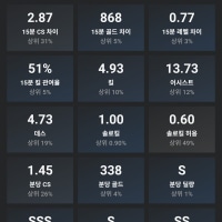 bros rate my you.gg