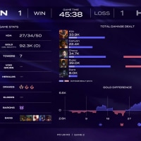 61 kills in 45 minutes 38 seconds lol