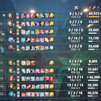 Surprisingly, the top wins