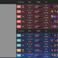 뭐라고? 상대 탑이 그마라고?