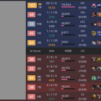 상대 원딜 무한 디나이/다이브 당해서 망했쥬?