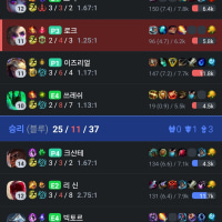 요즘 티어 진짜 레전드