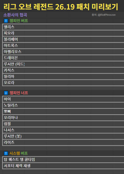 📢 26.19 밸런스 변경 대상