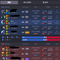 브론즈인데 맞라이너로 다이아 만남