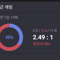 hitting a 50% win rate, you idiot