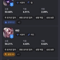 OP.GG (PC) 나와 어울리는 챔피언 찾기