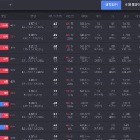 (브론즈들만 봐라)롤 1년차인데 왜 다들 서폿 안하는건지 자존심을 빼면 올릴수 있어