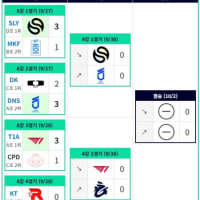 2026 WSCI(2부 월즈) 4강 대진표
