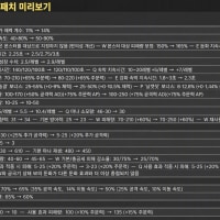 패치노트 번역
