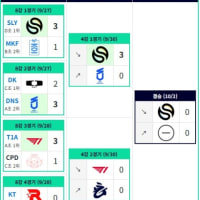 2026 WSCI (2부월즈) 준결승 상황