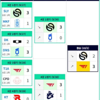 2026 WSCI T1A 강하네요.