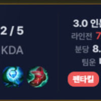 칭찬해주세요..! 잘했죠