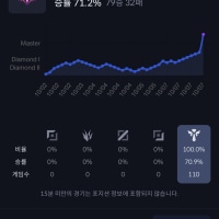 이정도면 서폿고수 인정?