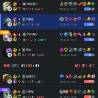 오랫만에 빅토르