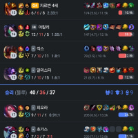 스킨 사자마자 첫판이 이 꼬라지네