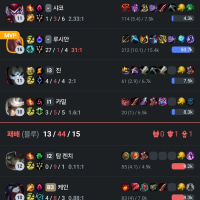 오늘 모데로 질펀하게했다