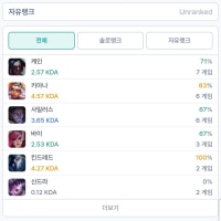 카나비 염탐하는데