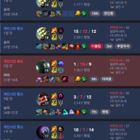 와 나 진짜 우리팀 탑라이너가 개싫어하는 정글러 유형이네