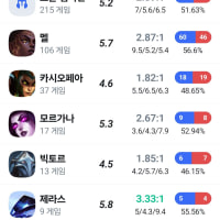 내 올해 내가 하던 챔들은 반 븅x으로 만드는거야 라이엇